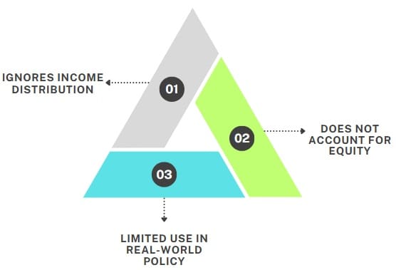 Criticisms of Pareto Optimality