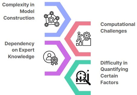 Limitations of Causal Models