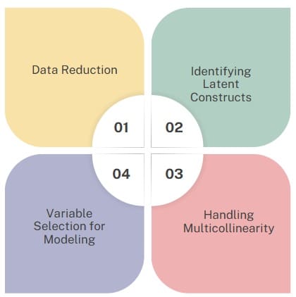 Purposes of Factor Analysis