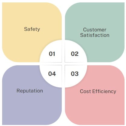 Why is Reliability Engineering Important