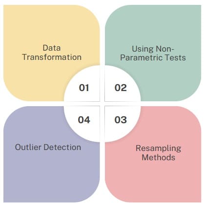 Handling Right-Skewed Data