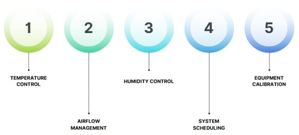 Key Components of HVAC System Optimization