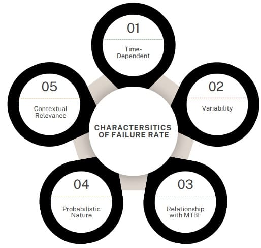 characteristics-of-failure-rate