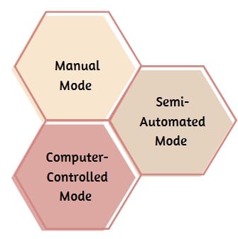 Modes of Operation