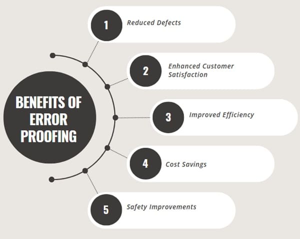 Benefits of Error Proofing