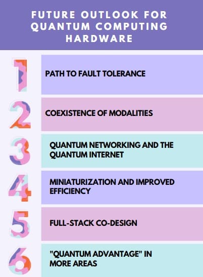 Future Outlook for Quantum Computing Hardware