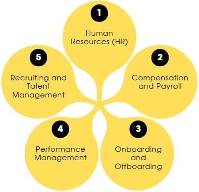 Impact of Change on Different Functional Areas