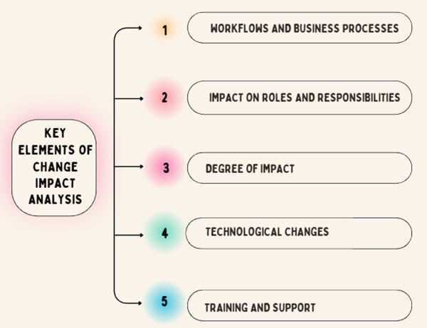 Key Elements of Change Impact Analysis