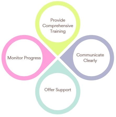 Recommendations for Managing Change