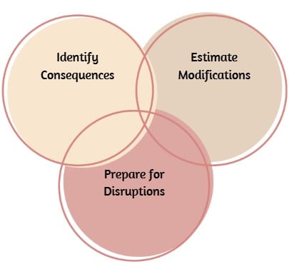 Why is Change Impact Analysis Important