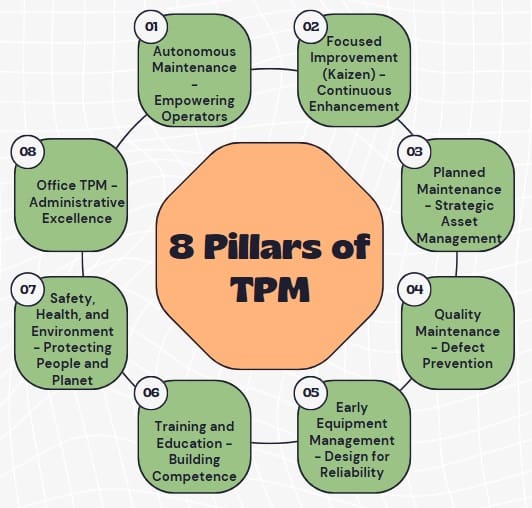 8-pillars-of-tpm