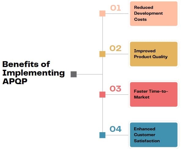 Benefits of Implementing Advanced Product Quality Planning