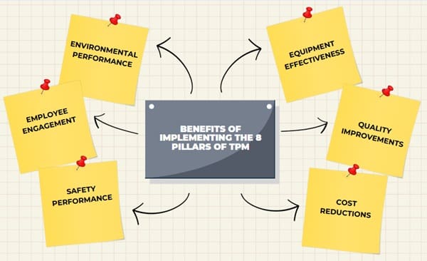 Benefits of Implementing the 8 Pillars of TPM
