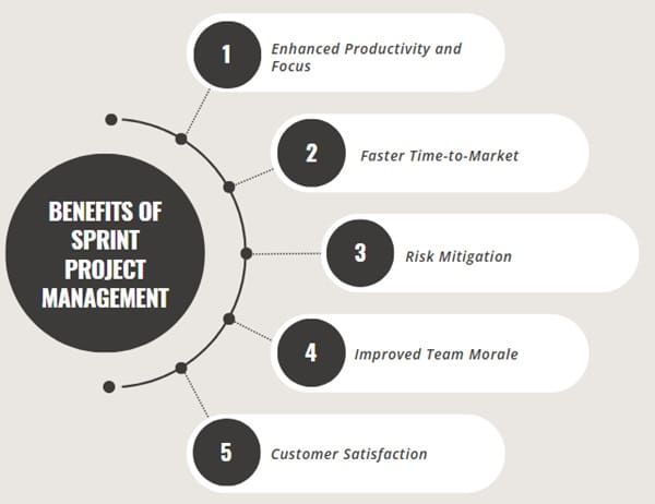 Benefits of Sprint Project Management