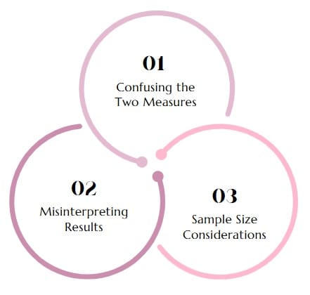 Common Mistakes and Misconceptions of Standard Deviation and Standard Error
