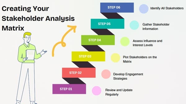 Creating Your Stakeholder Analysis Matrix