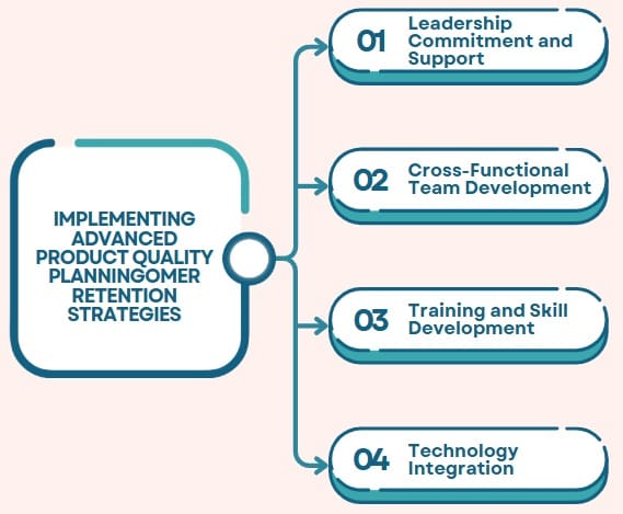 Implementing Advanced Product Quality Planning