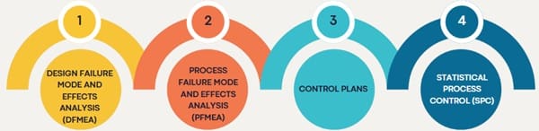 Key APQP Tools and Techniques