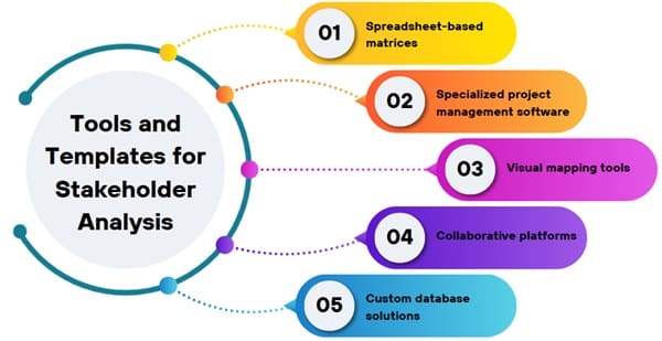 Tools and Templates for Stakeholder Analysis
