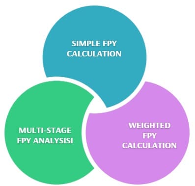 Advanced FPY Calculation Methods