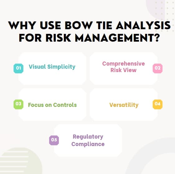Why Use Bow Tie Analysis for Risk Management