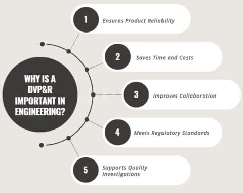 Design Verification Plan and Report (DVP&R)