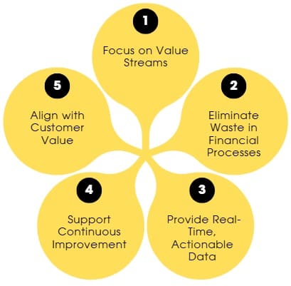 Core Lean Accounting Principles
