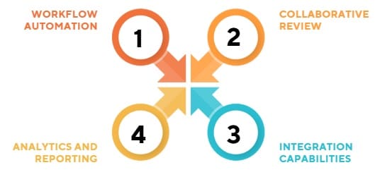 Digital ECR Management Systems