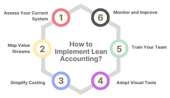 How to Implement Lean Accounting