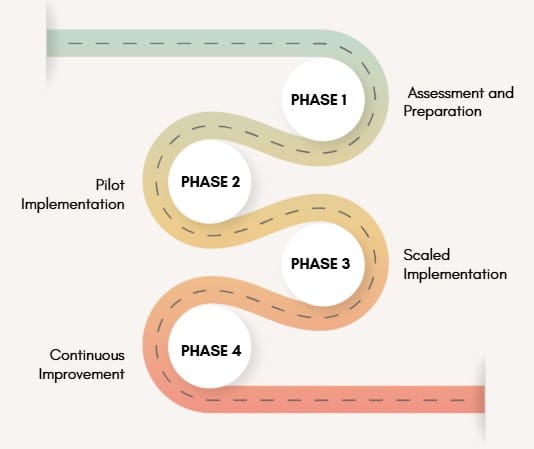 Implementing Lean Scheduling