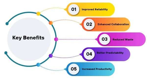 Key Benefits of LPS