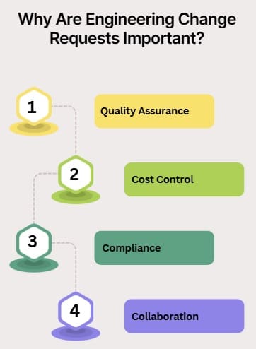 Why Are Engineering Change Requests Important