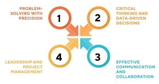 How Six Sigma Sharpens Your Professional Skills