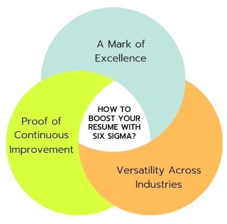 How to Boost Your Resume with Six Sigma
