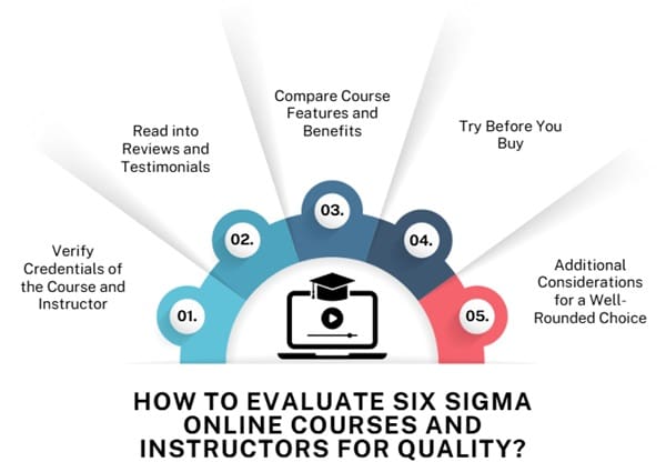 How to Evaluate Six Sigma Online Courses and Instructors for Quality