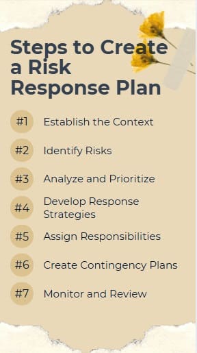 Steps to Create a Risk Response Plan