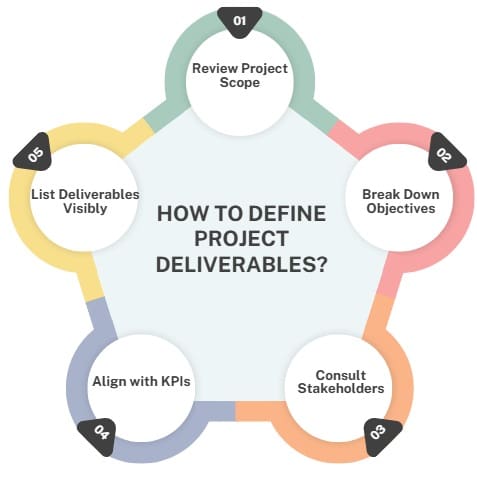 How to Define Project Deliverables