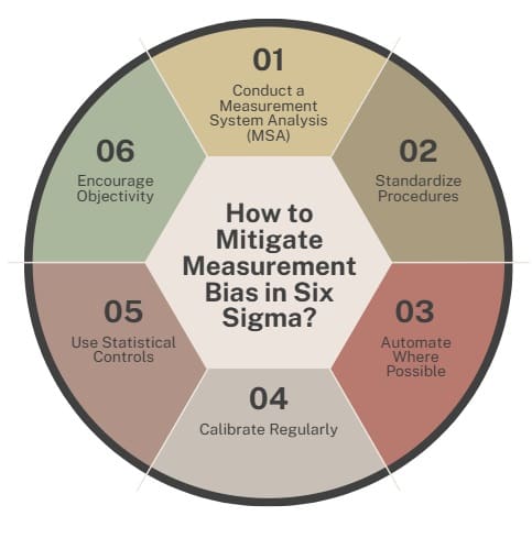 How to Mitigate Measurement Bias in Six Sigma?