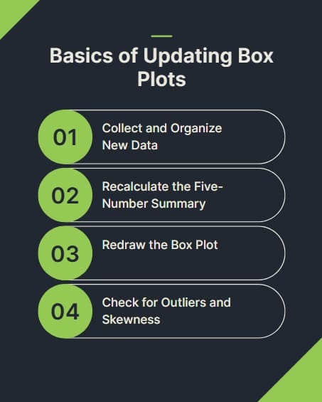 basics-of-updating-box-plots