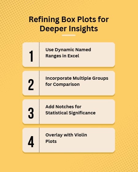 refining-box-plots