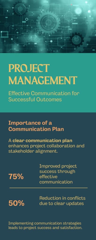 Importance of a Communication Plan