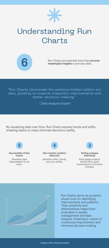Infographic - Understanding Run Charts