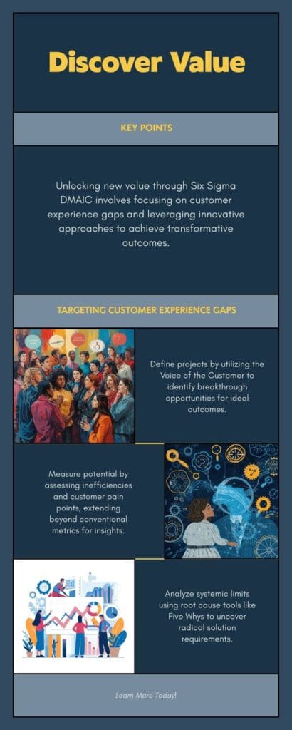 Sourcing Innovation with Six Sigma