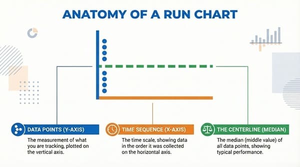 components-of-run-charts