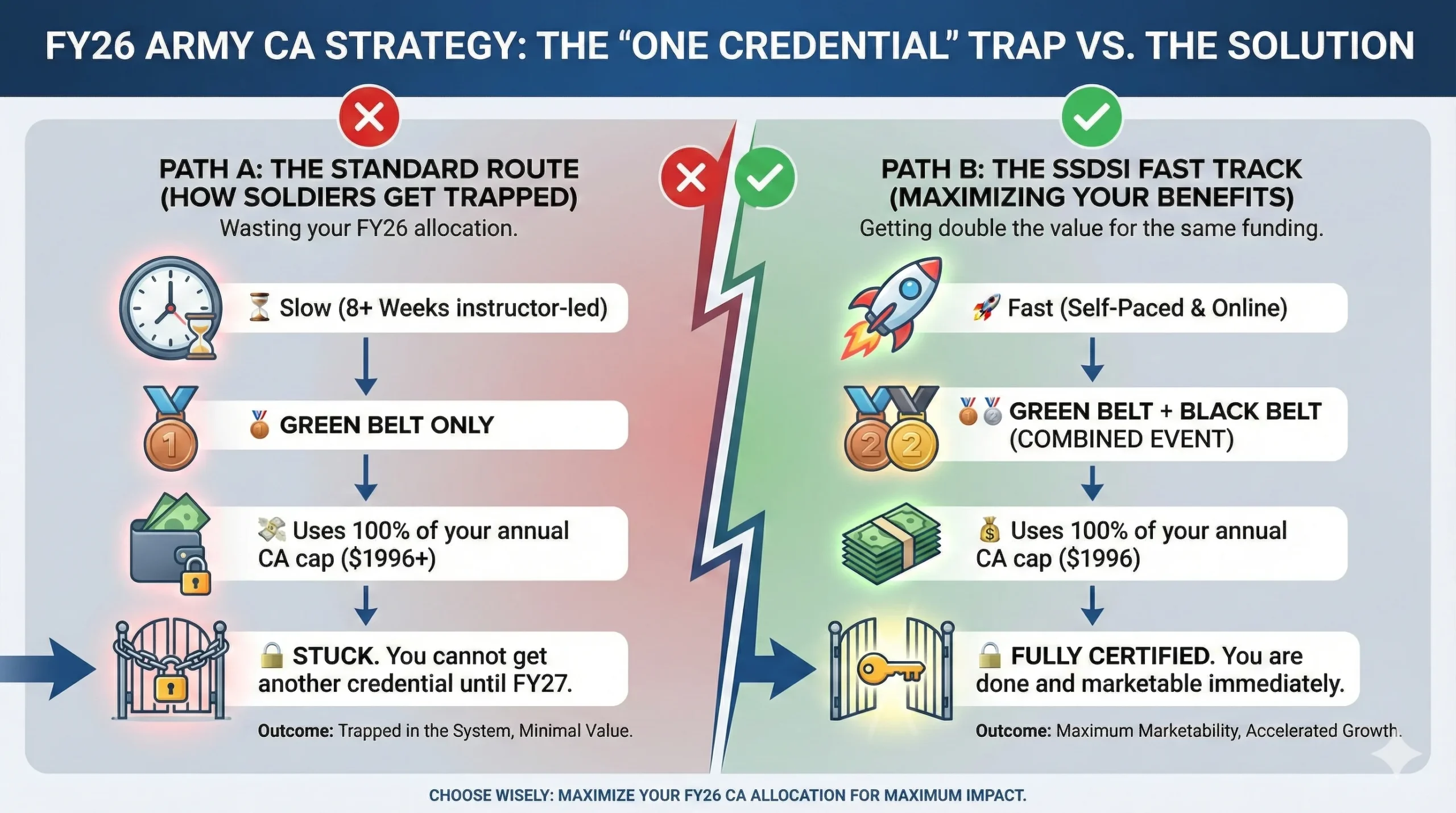 army lean six sigma black belt mobile infographic