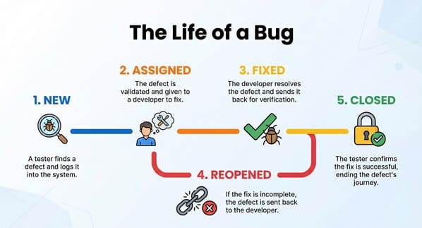 defect-lifecycle