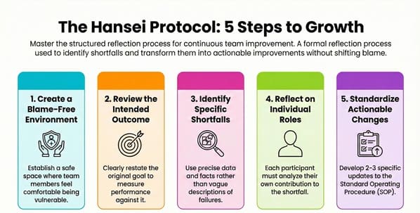 5-step-process-of-hansei