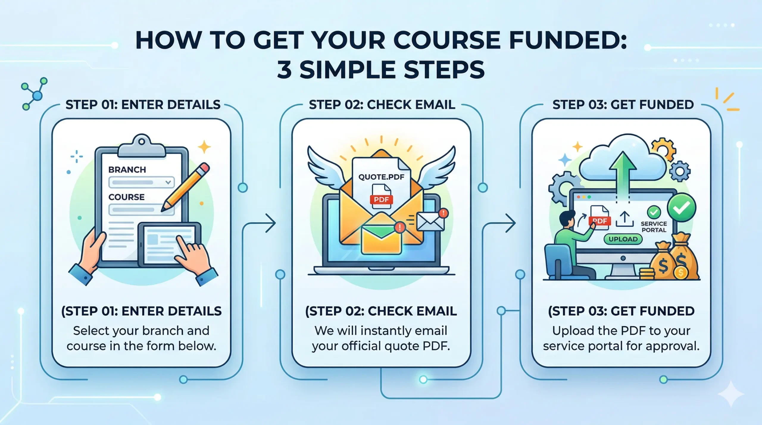 how to get your course military cool mobile infographic