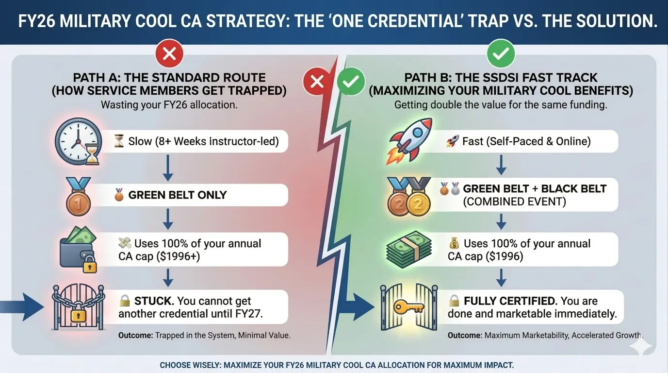 military cool infographic mobile